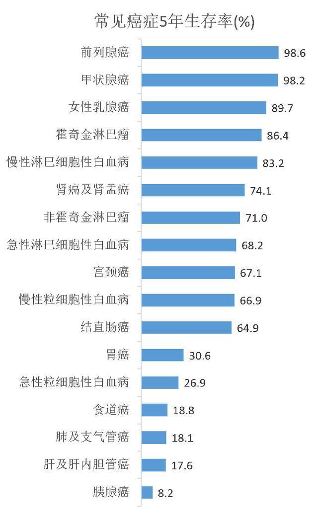 我国乳腺癌新发病例约30万 乳腺癌的防治已经迫在眉睫